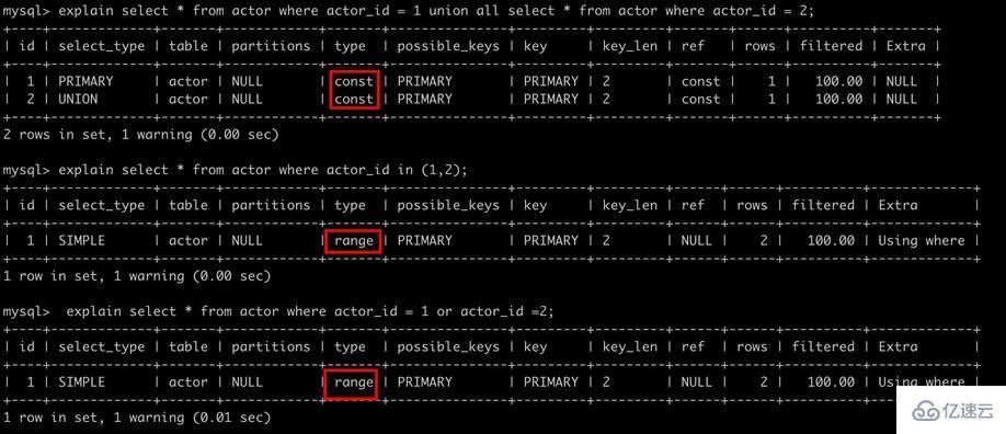 如何为 MySQL 创建高性能索引