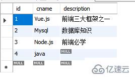 mysql 外键怎么使用