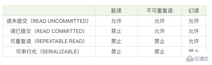 mysql 幻读指的是什么