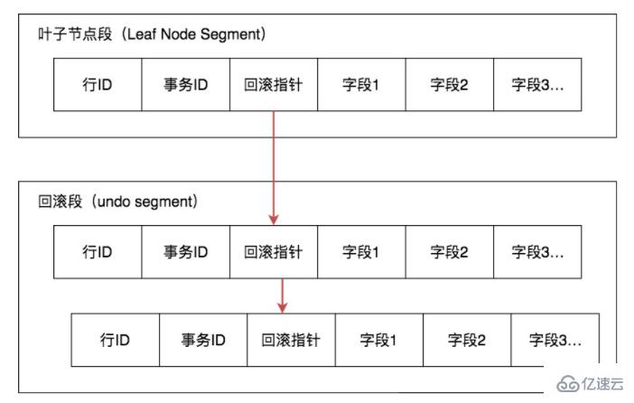 mysql 幻读指的是什么