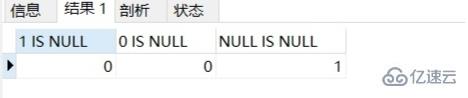 mysql 中 is null 指的是什么