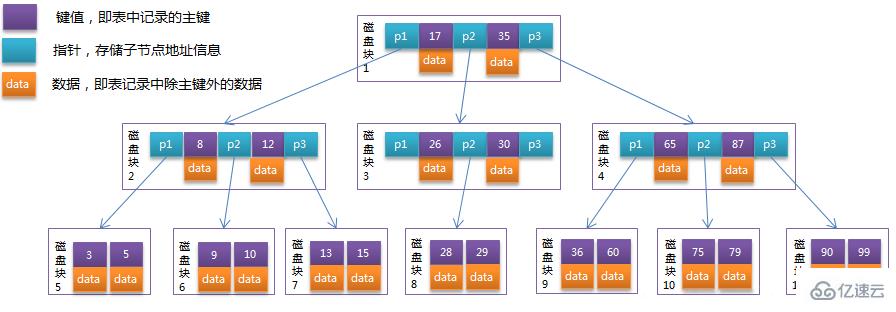 mysql innodb 指的是什么