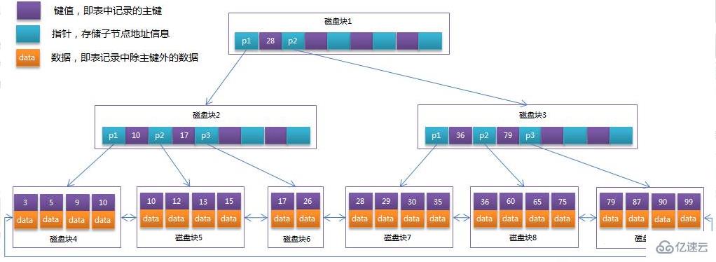 mysql innodb 指的是什么