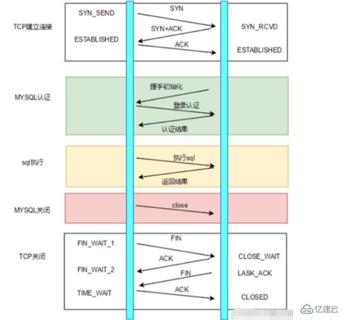 mysql 连接池的概念是什么