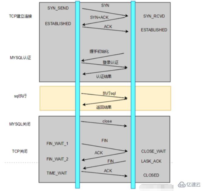 mysql 连接池的概念是什么