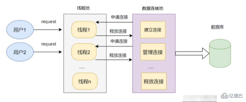mysql 连接池的概念是什么