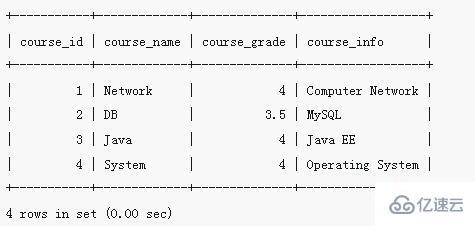 mysql 怎么修改字段的内容